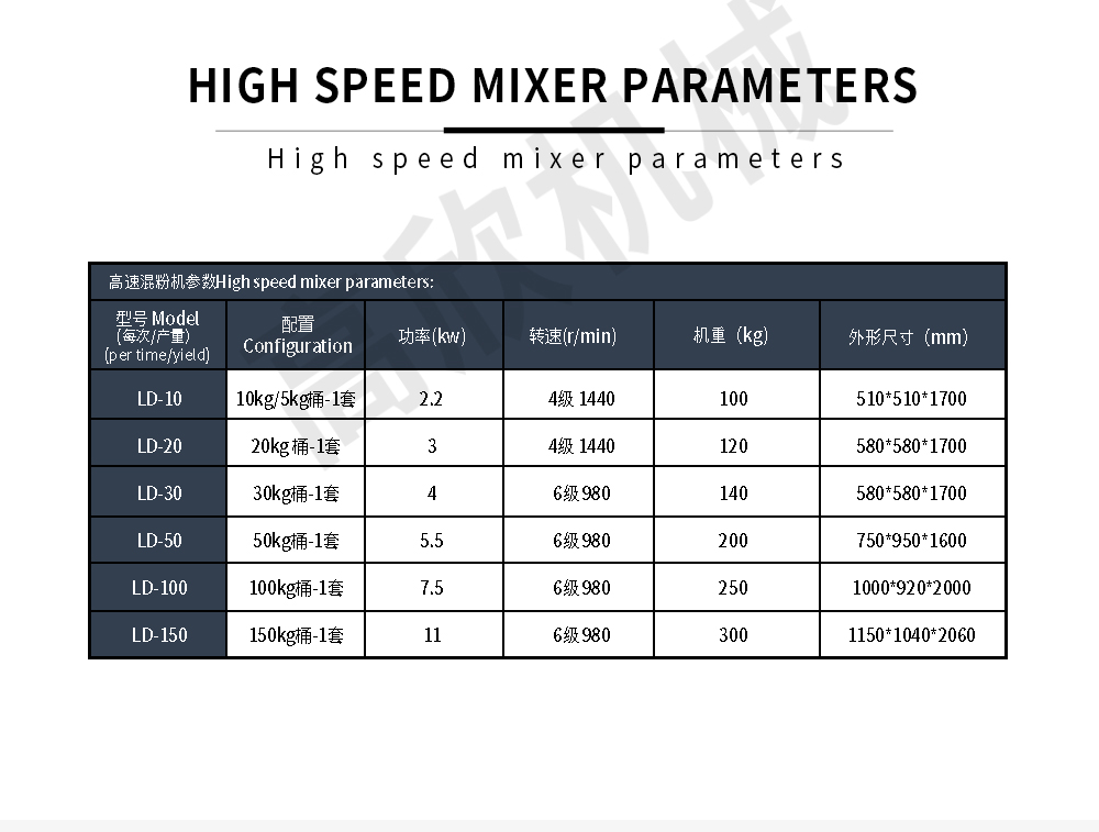 快速混粉机网页-英文_05.jpg