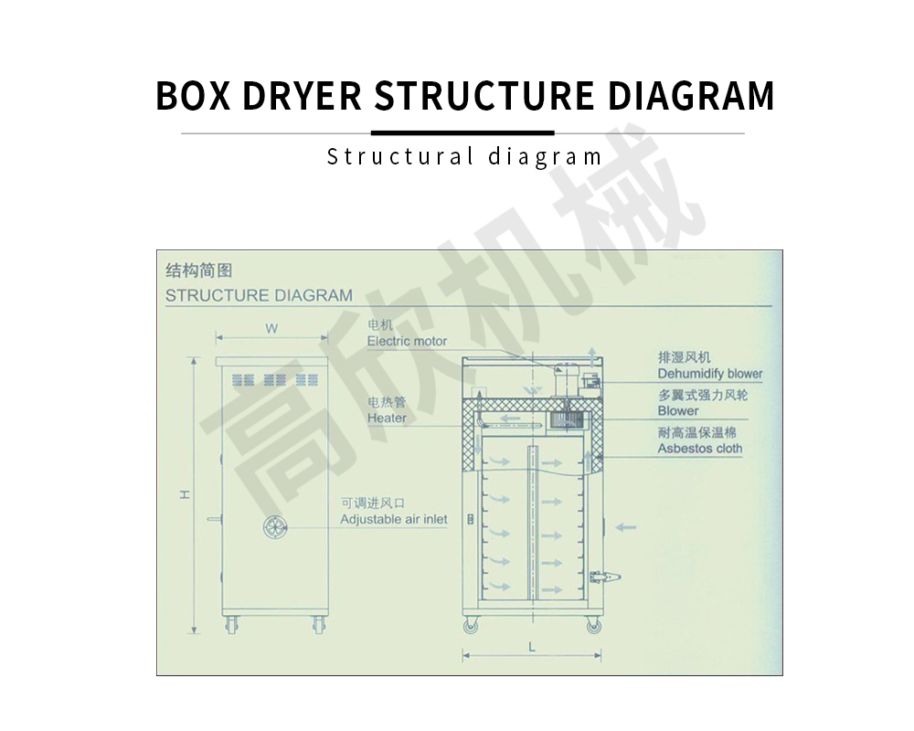 箱体干燥机英文_05.jpg